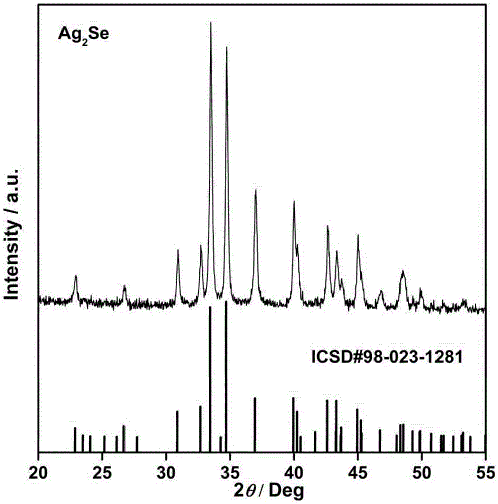 Ultrafast synthetic method of Ag2X block thermoelectric material