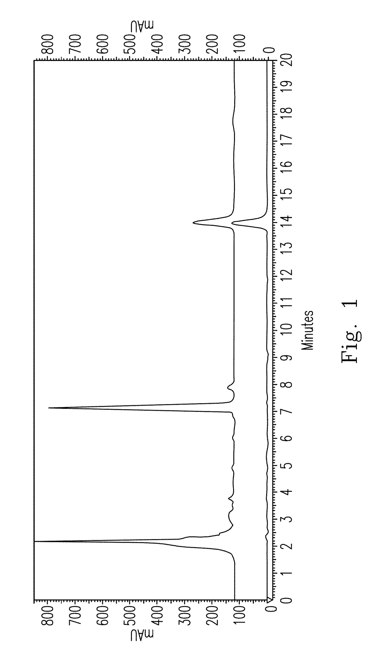 HERIPENES WITH PAIN-RELIEVING EFFECT, ACTIVE SUBSTANCES OF Hericium erinaceus MYCELIUM AND THE PREPARATION METHOD THEREOF, AND PHARMACEUTICAL COMPOSITION CONTAINING THE HERIPENES OR ACTIVE SUBSTANCES