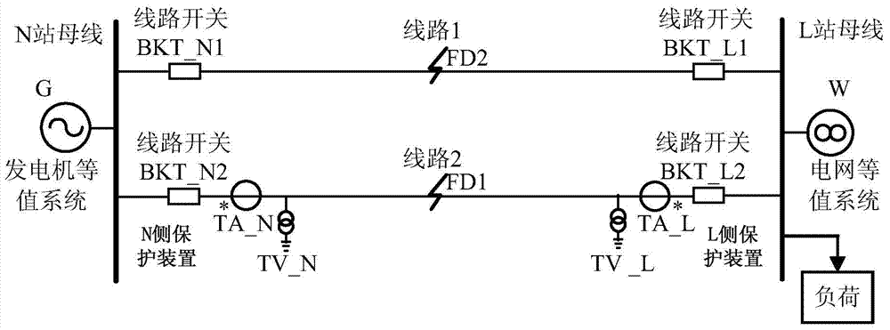 Testing method for dynamic simulation of linkage between protective channel faults and line faults