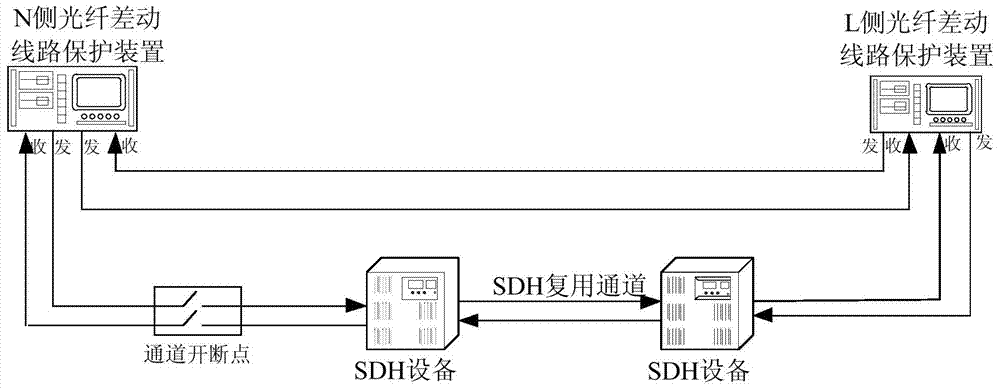 Testing method for dynamic simulation of linkage between protective channel faults and line faults