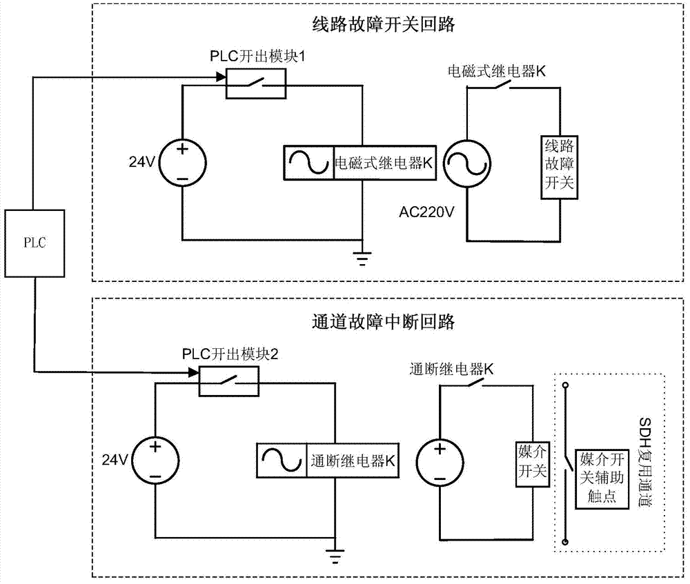 Testing method for dynamic simulation of linkage between protective channel faults and line faults