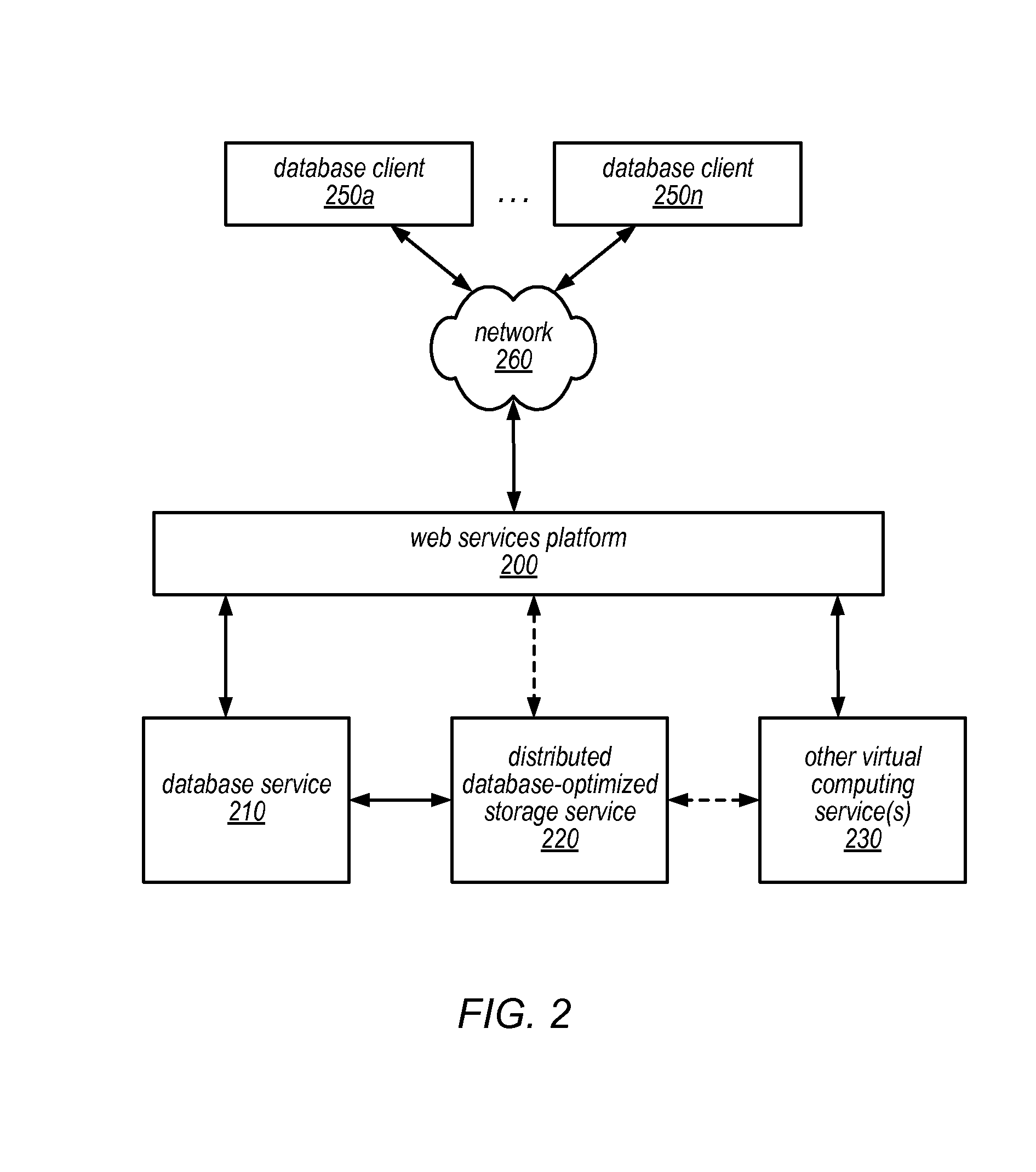 Database system with database engine and separate distributed storage service