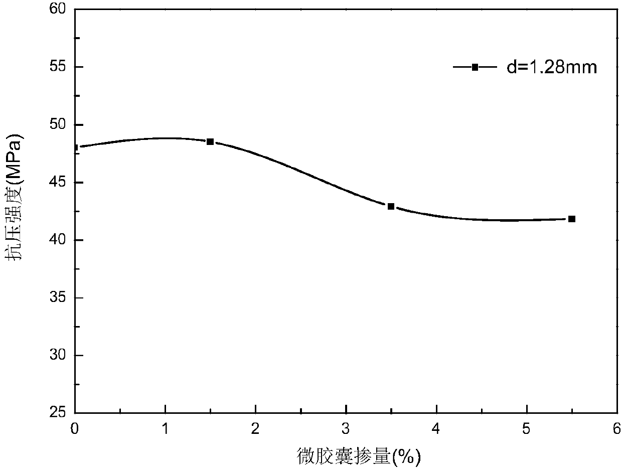 Swelling type micro-capsule/cement-based self-repair system