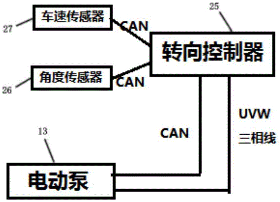 Direct-current brushless electro-hydraulic power steering pump and control method thereof of new energy passenger car