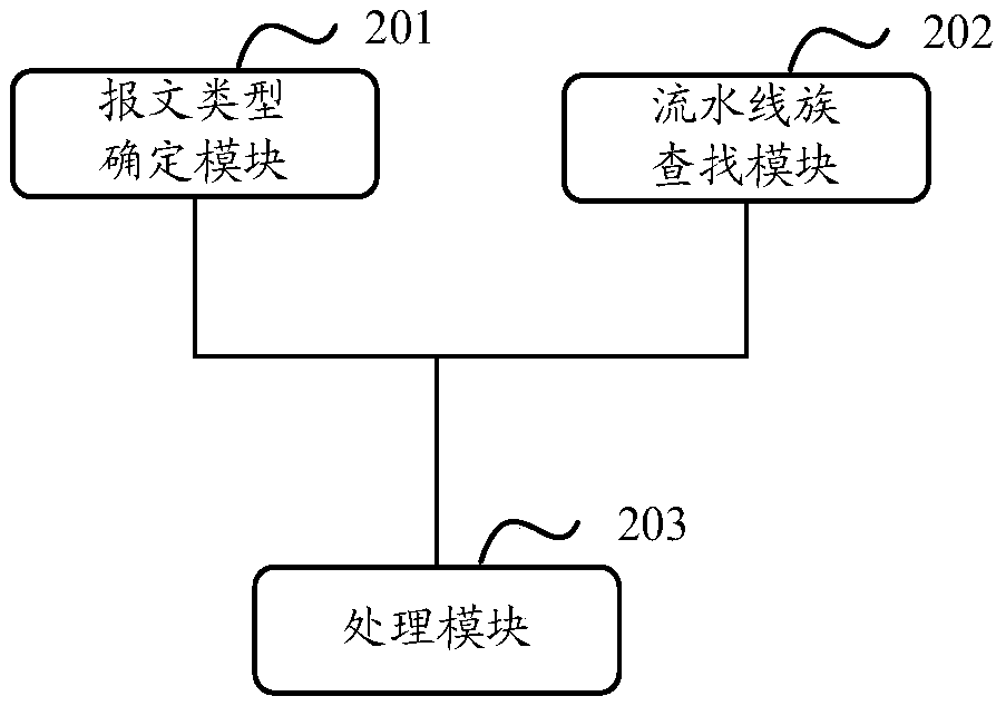 A message processing method and device based on a multi-core processor