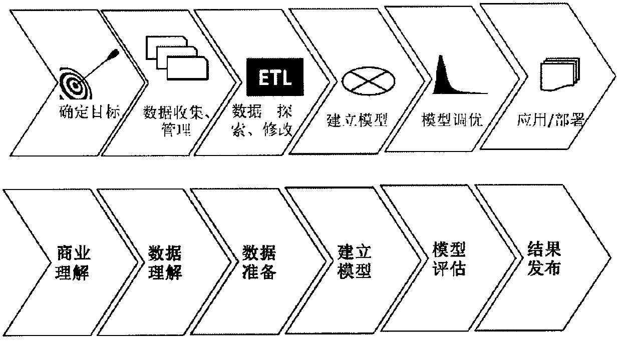 Dynamic pricing algorithm based on data mining under shared economy