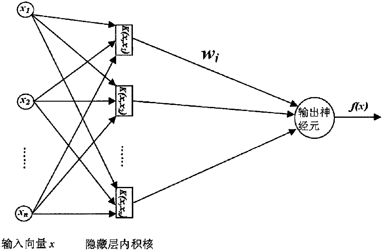 Dynamic pricing algorithm based on data mining under shared economy