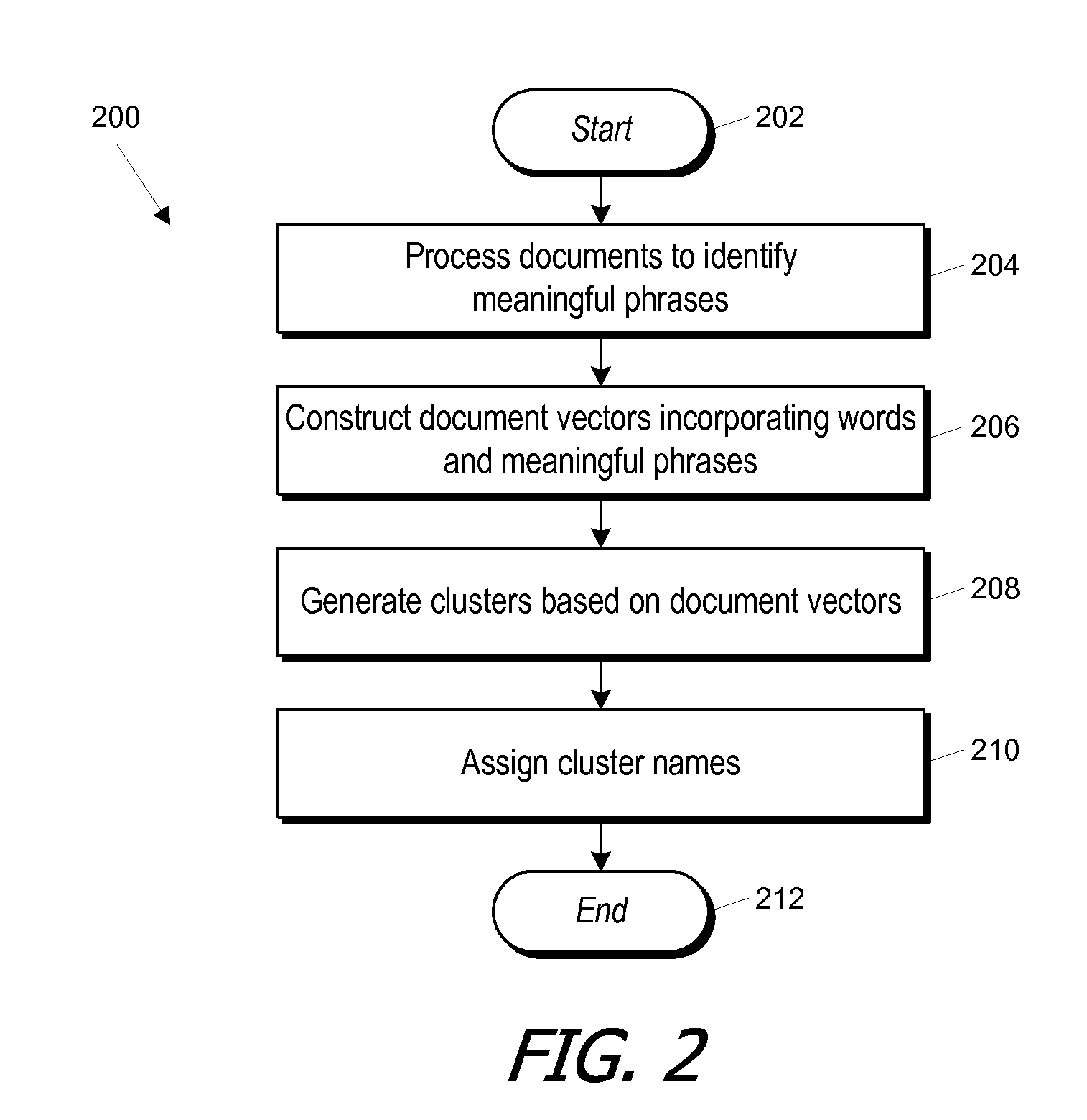 Phrase-based document clustering with automatic phrase extraction