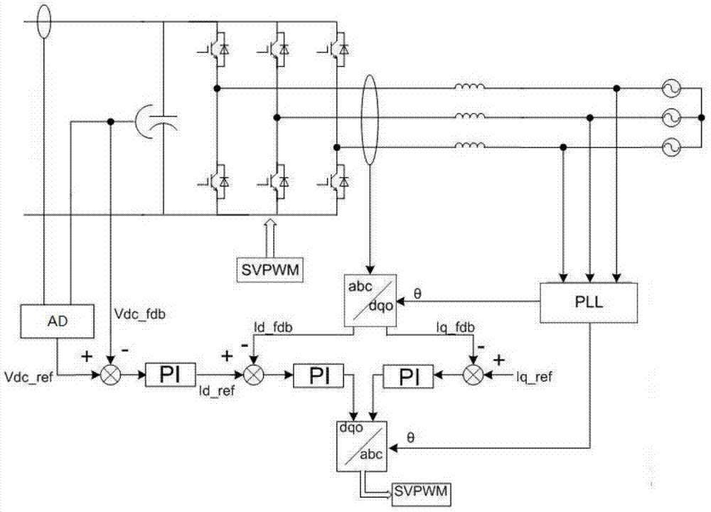 High-power DC source used for testing of photovoltaic grid-connected inverter