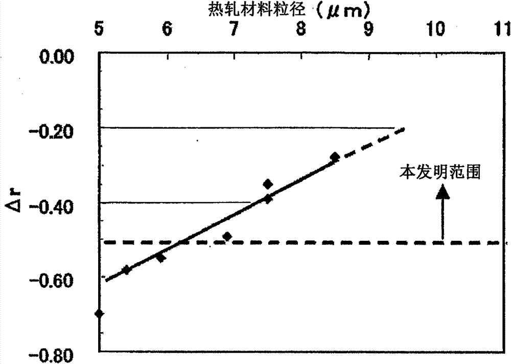 Steel sheet for cans, hot-rolled steel sheet to be used as the base metal and processes for production of both