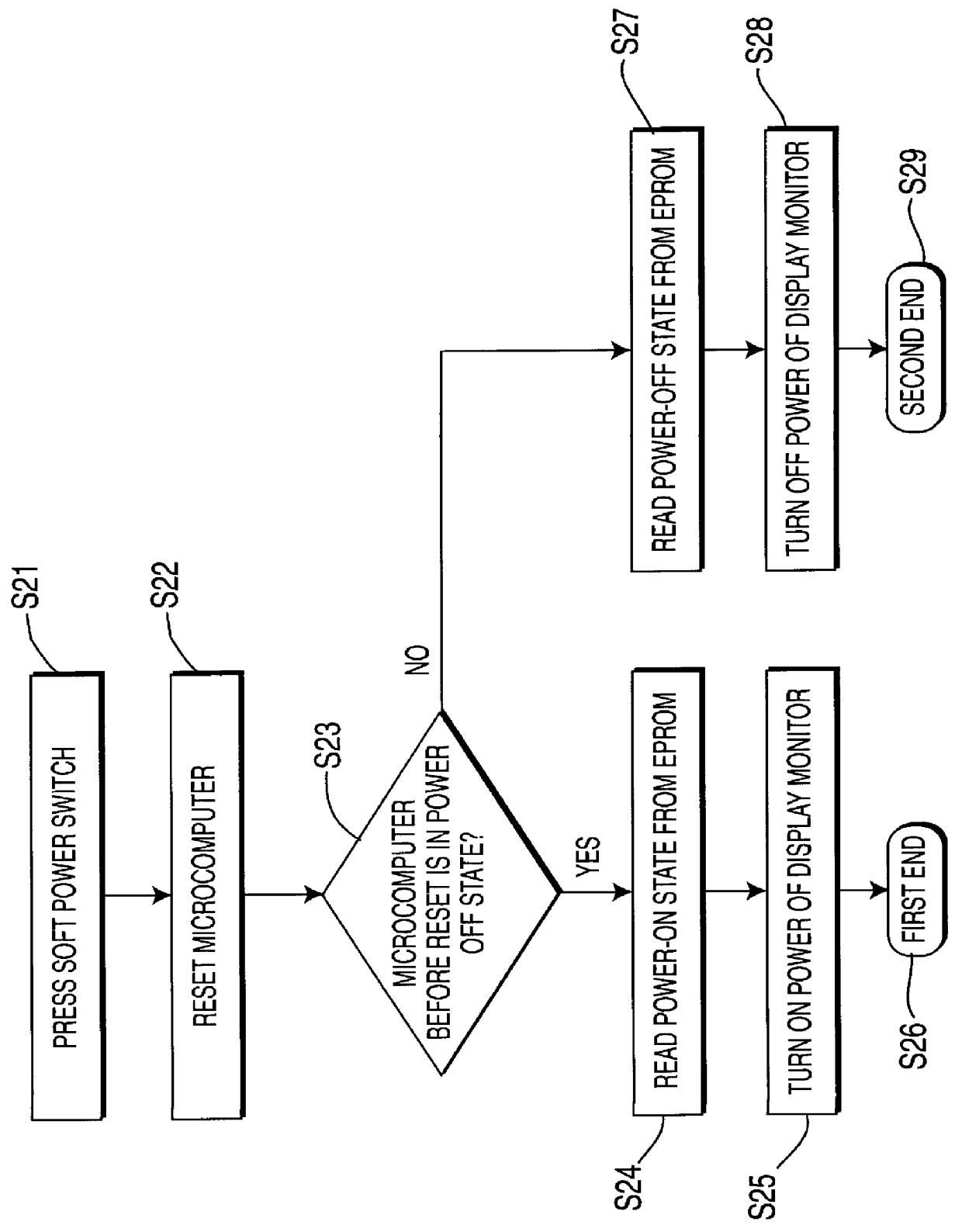 Power switching device and method of display monitor through reset of microcomputer