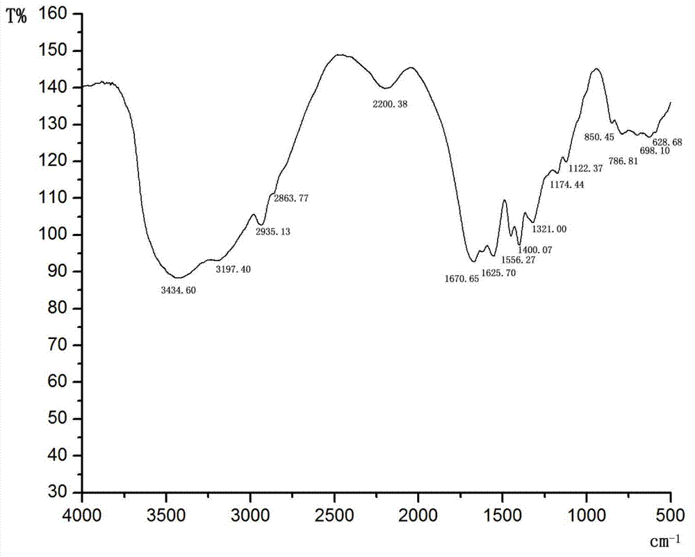 Amphoteric ionic ultra-high-temperature polysulfonate drilling fluid