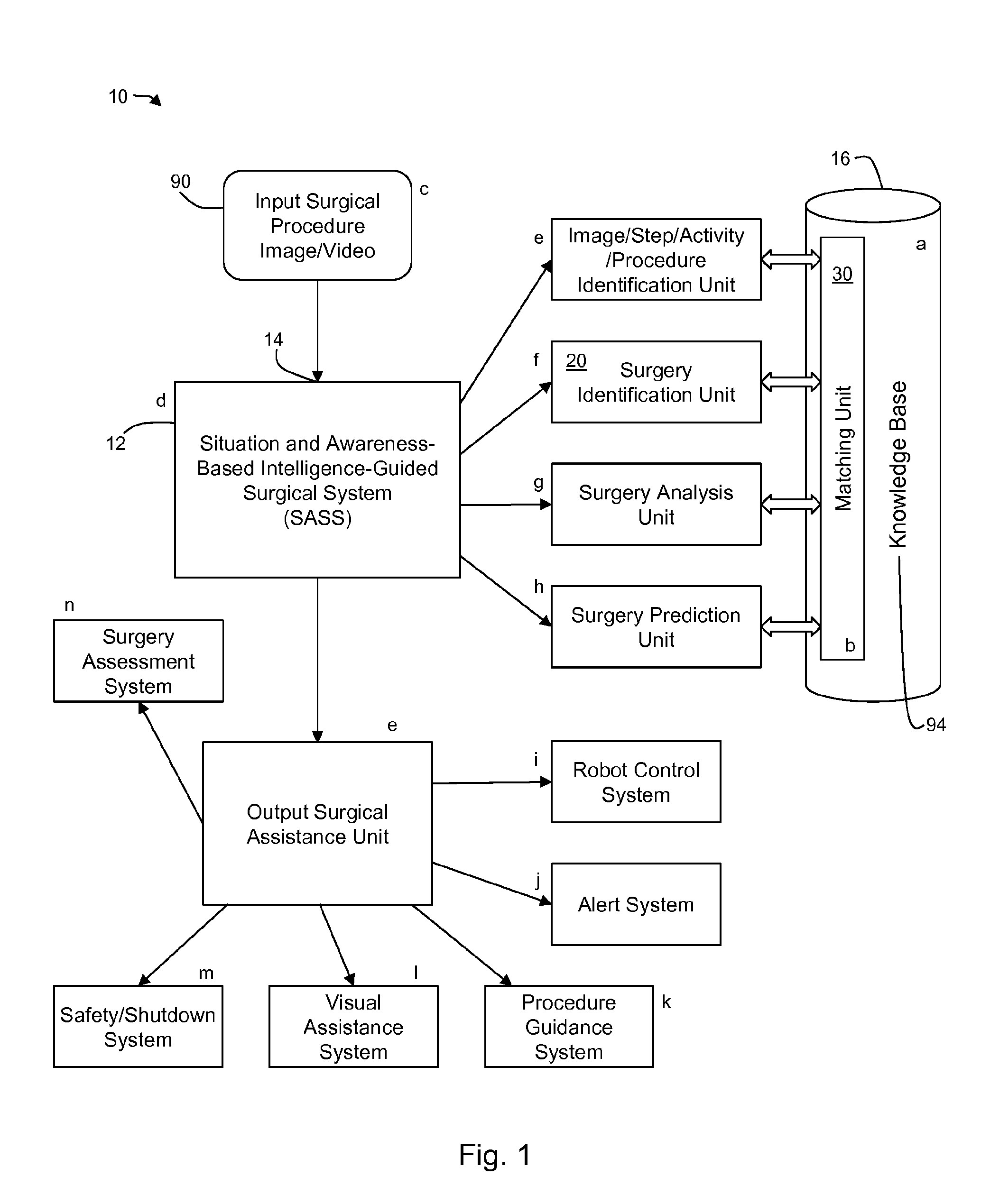 System and methods for a situation and awareness-based intelligent surgical system