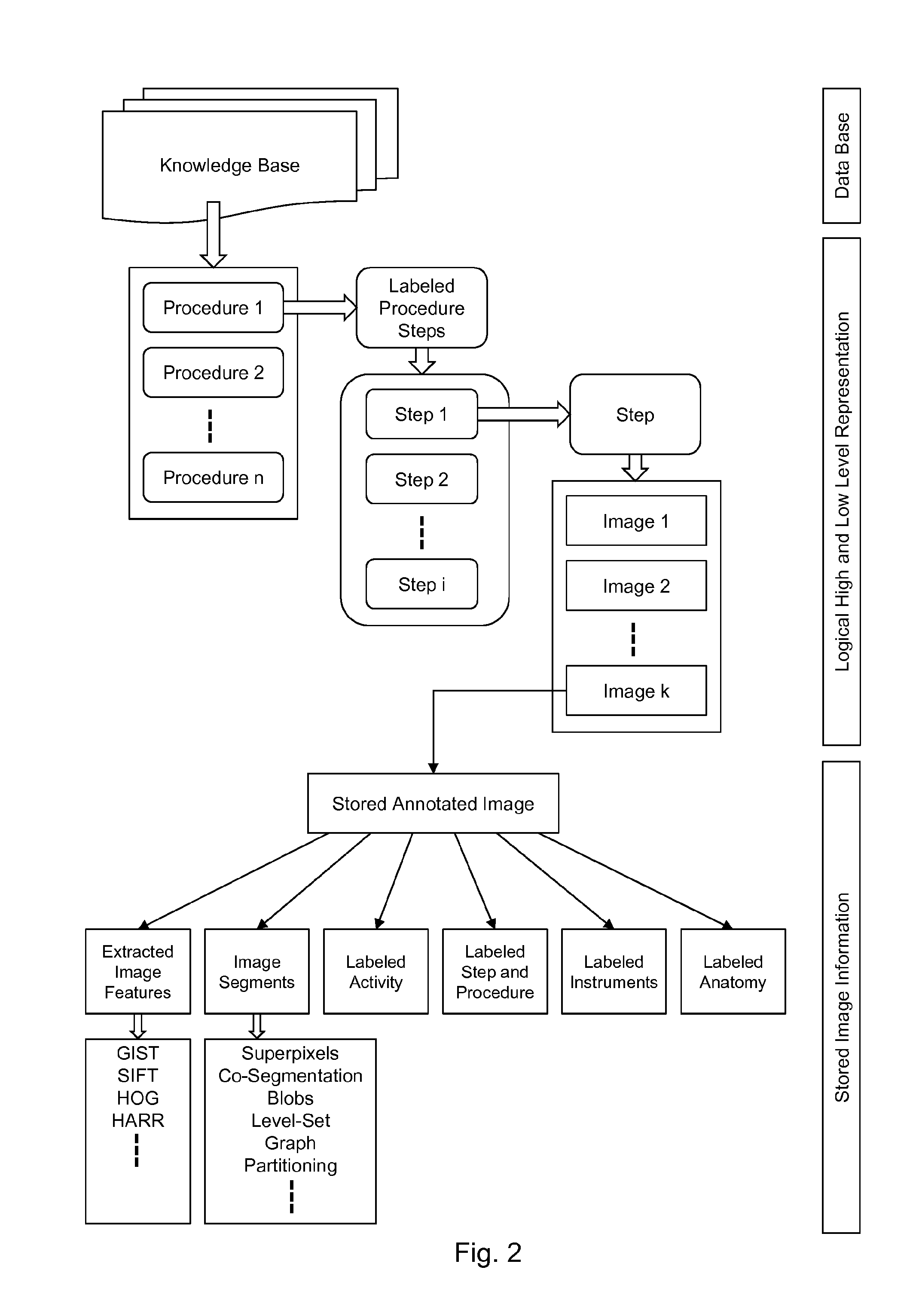 System and methods for a situation and awareness-based intelligent surgical system