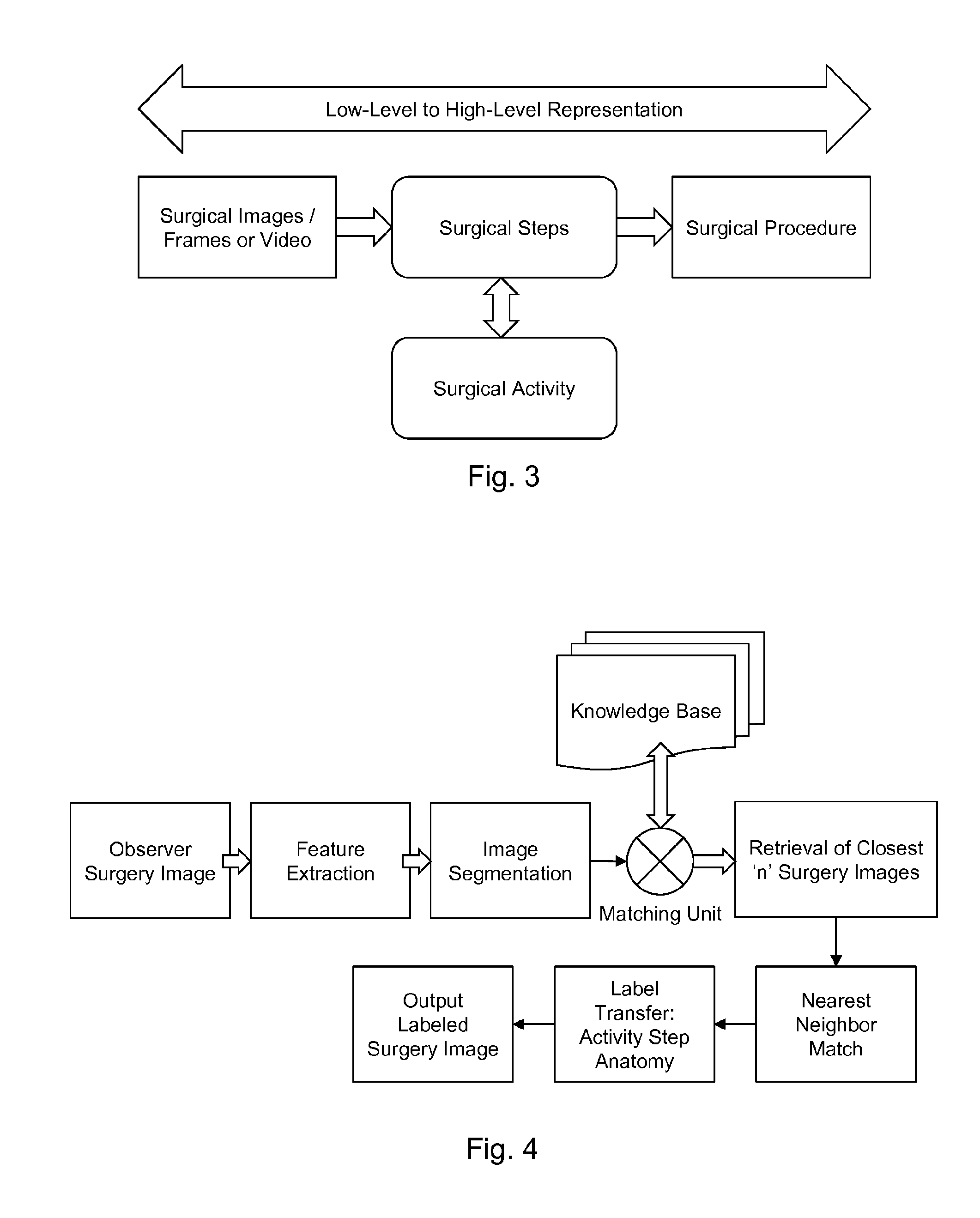 System and methods for a situation and awareness-based intelligent surgical system