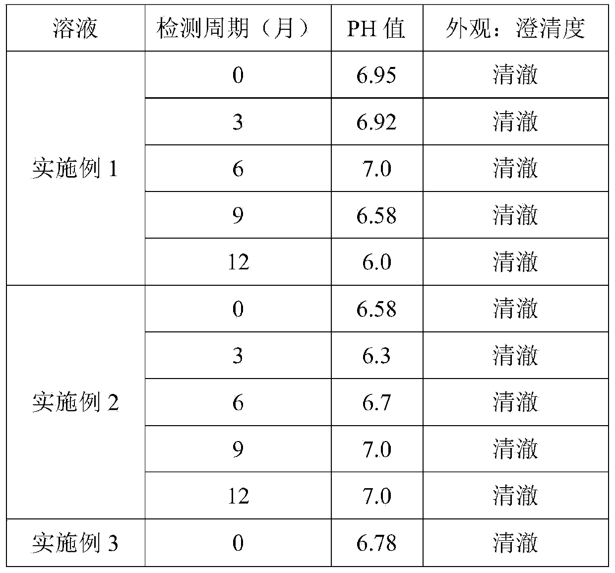 Compound injection for treating poultry viral diseases and preparation method thereof