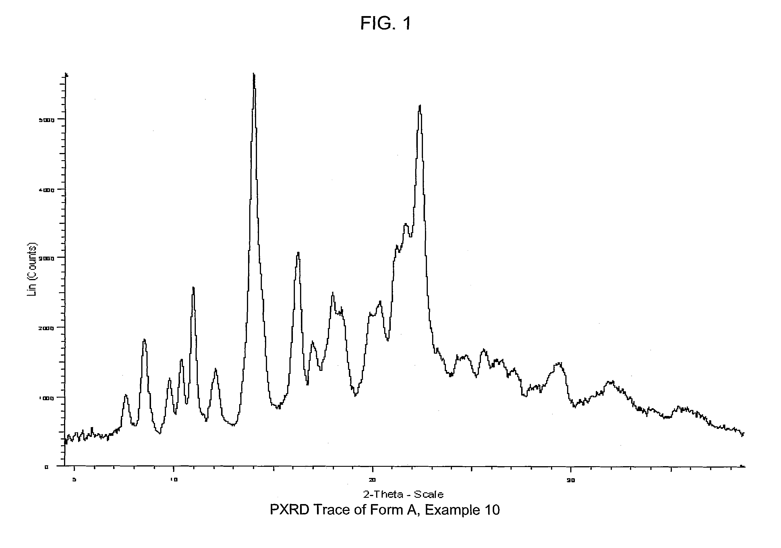 COMPOUNDS HAVING BOTH ANGIOTENSIN II RECEPTOR ANTAGONISM AND PPARy ACTIVATING ACTIVITIES