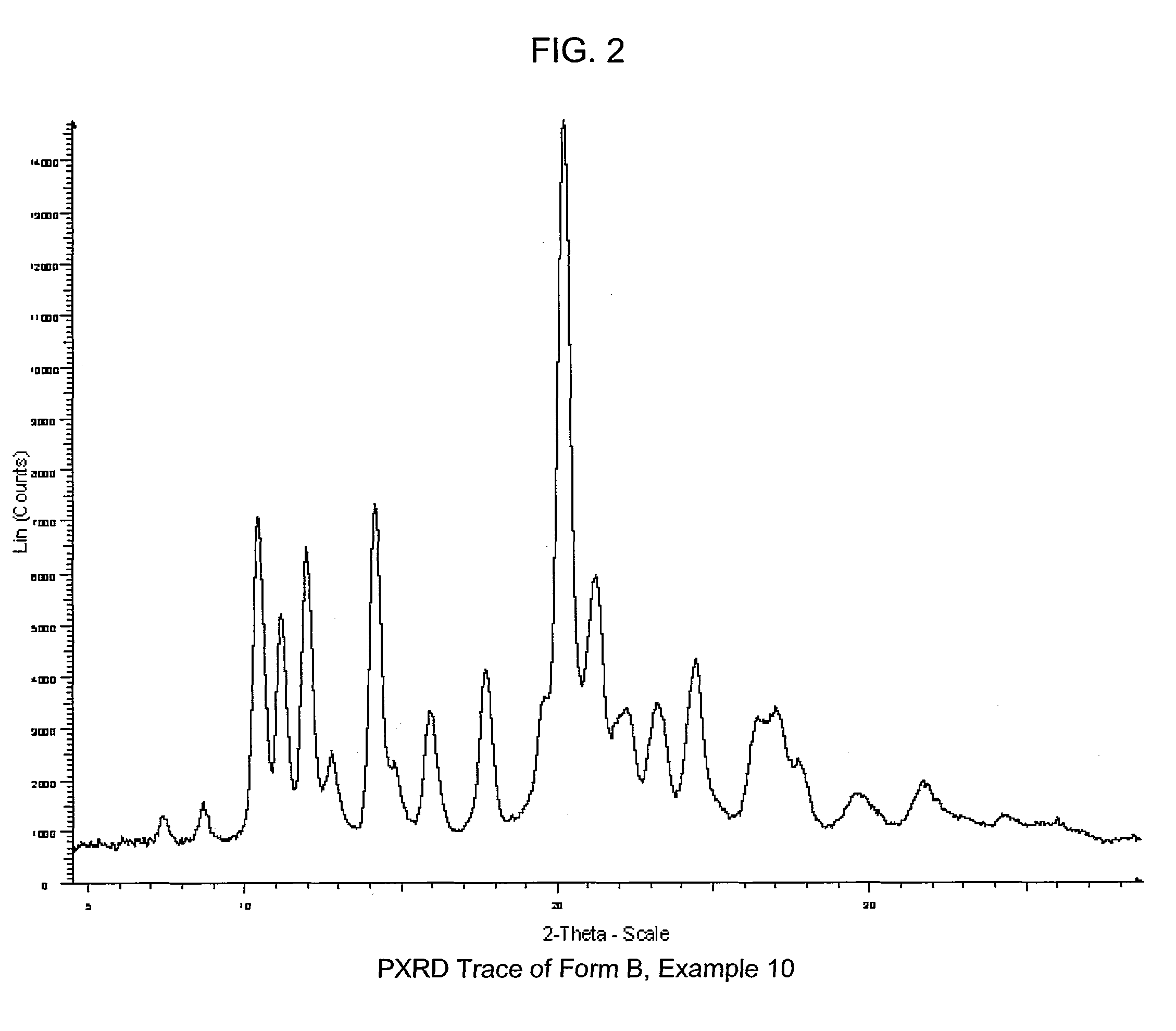 COMPOUNDS HAVING BOTH ANGIOTENSIN II RECEPTOR ANTAGONISM AND PPARy ACTIVATING ACTIVITIES