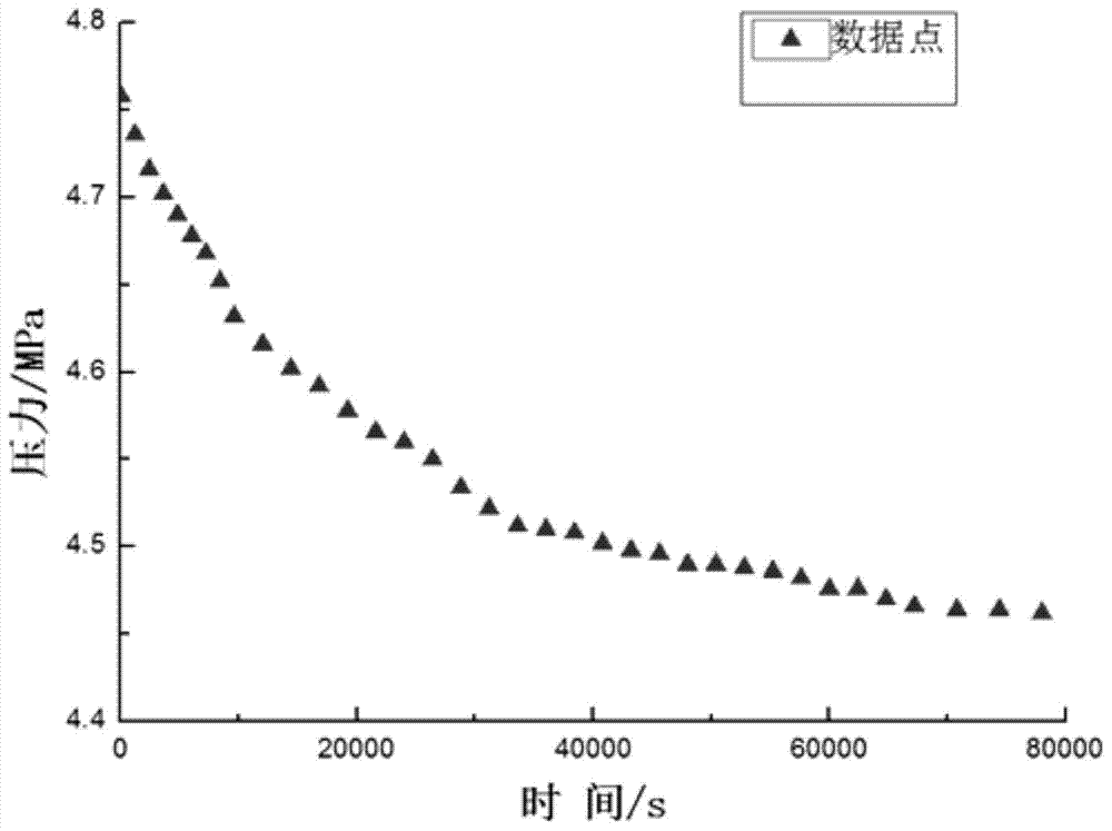 Method for measuring diffusion coefficient and equilibrium concentration of CO2 in process of diffusion from water phase to oil phase