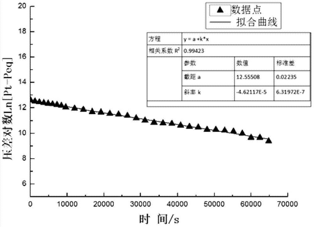 Method for measuring diffusion coefficient and equilibrium concentration of CO2 in process of diffusion from water phase to oil phase