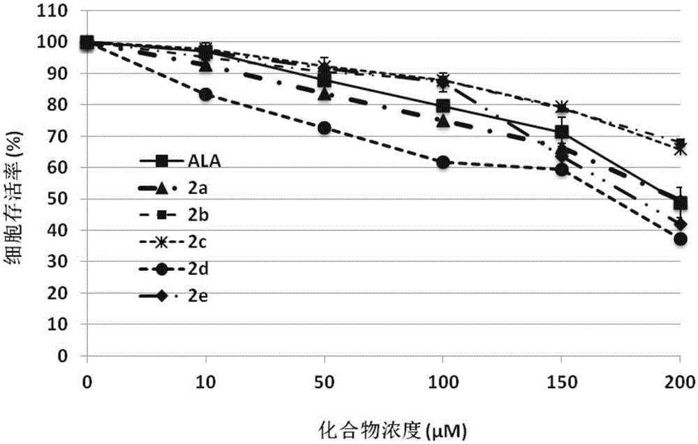 Conjugate of 5-aminolevulinic acid and 3-hydroxypyridin-4-one, its preparation method and use