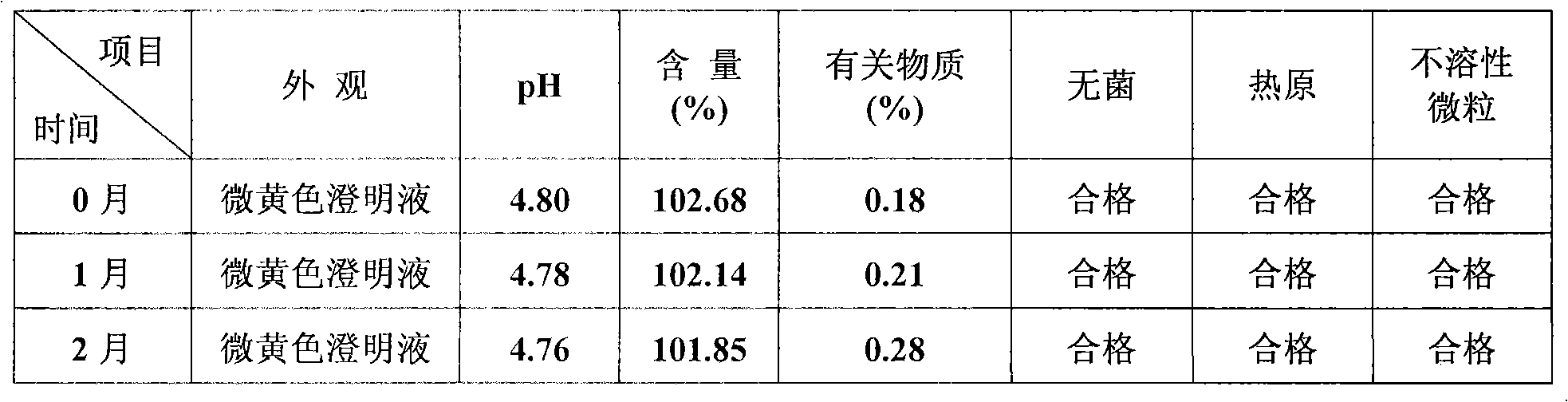 Coenzyme Q10 injection