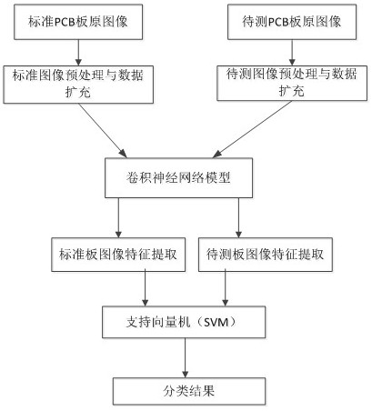 Printing quality detection method of PCB board labeling based on deep learning