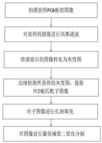 Printing quality detection method of PCB board labeling based on deep learning