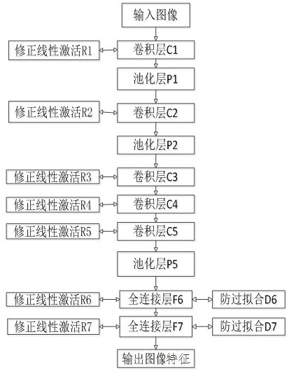 Printing quality detection method of PCB board labeling based on deep learning