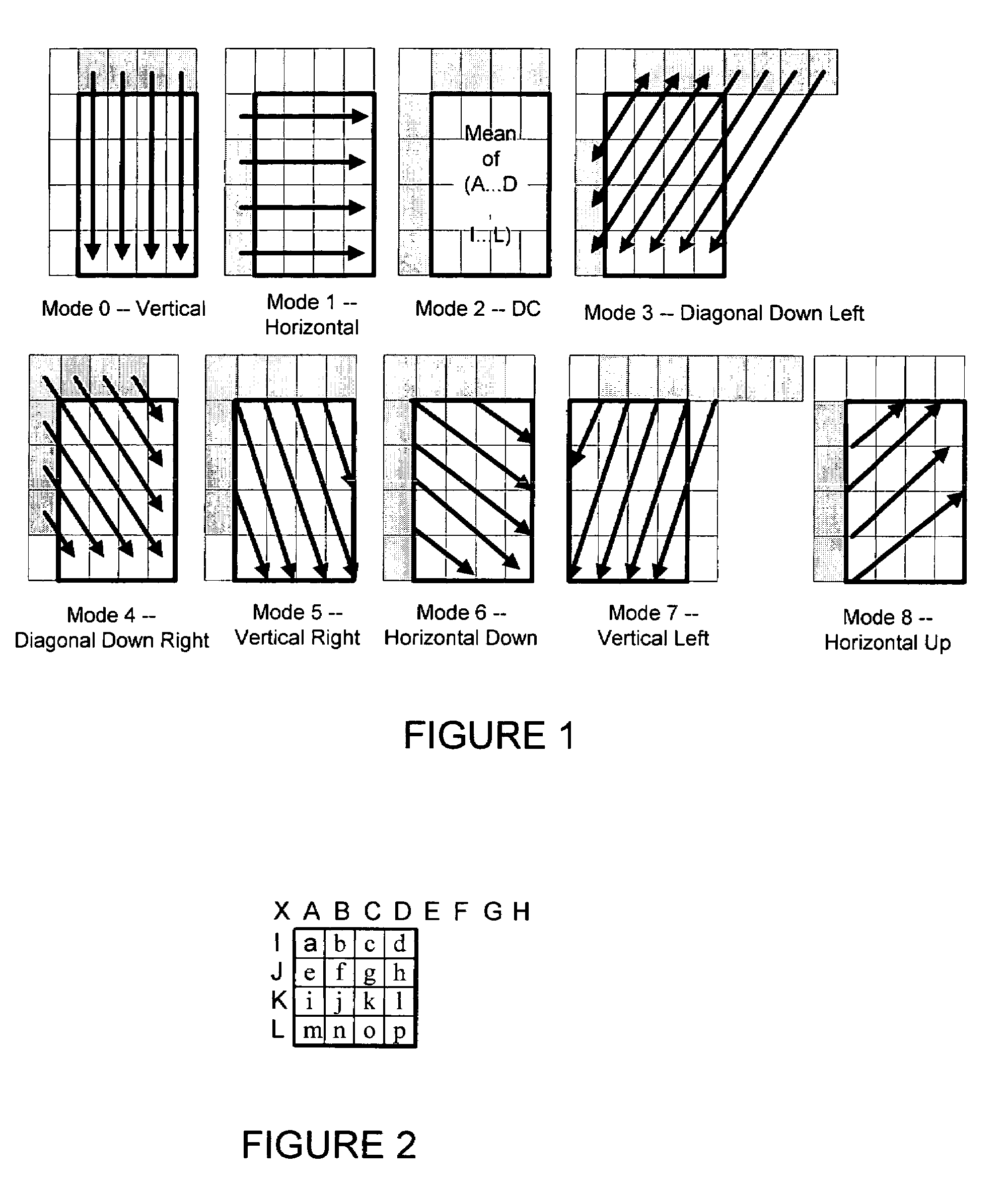 Method for coding mode selection of intra prediction in video compression