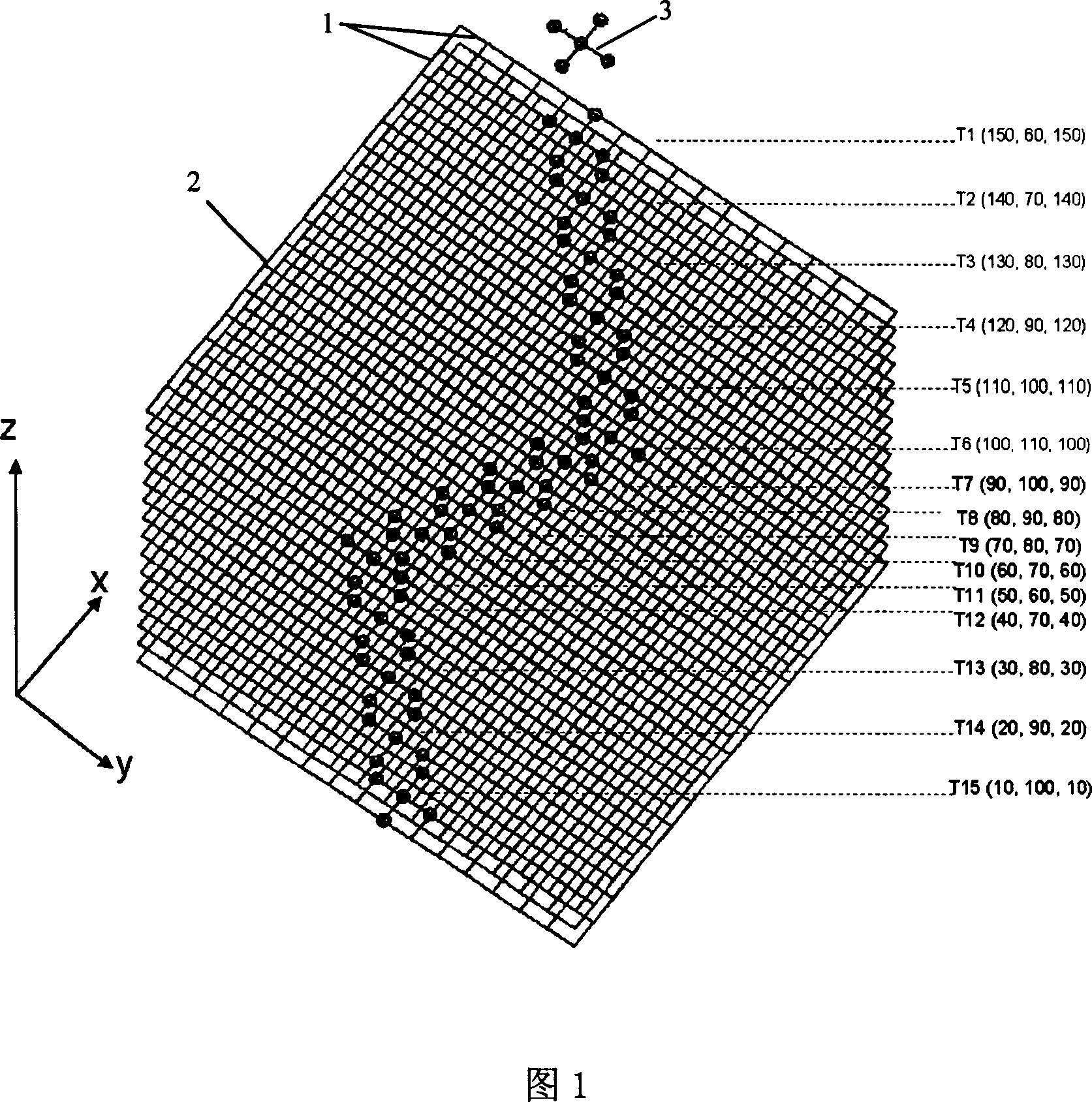 Three-dimensional visual display method and device