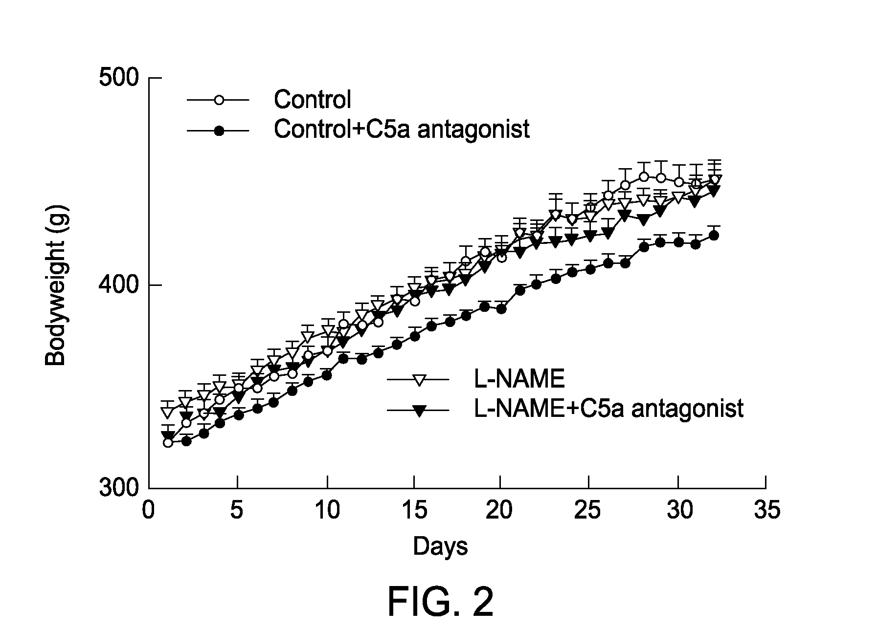 Use of C5A receptor antagonist in the treatment of fibrosis