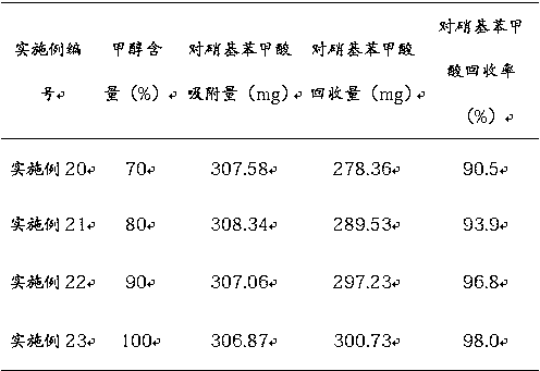 Method for treating wastewater in production of p-nitrobenzoic acid