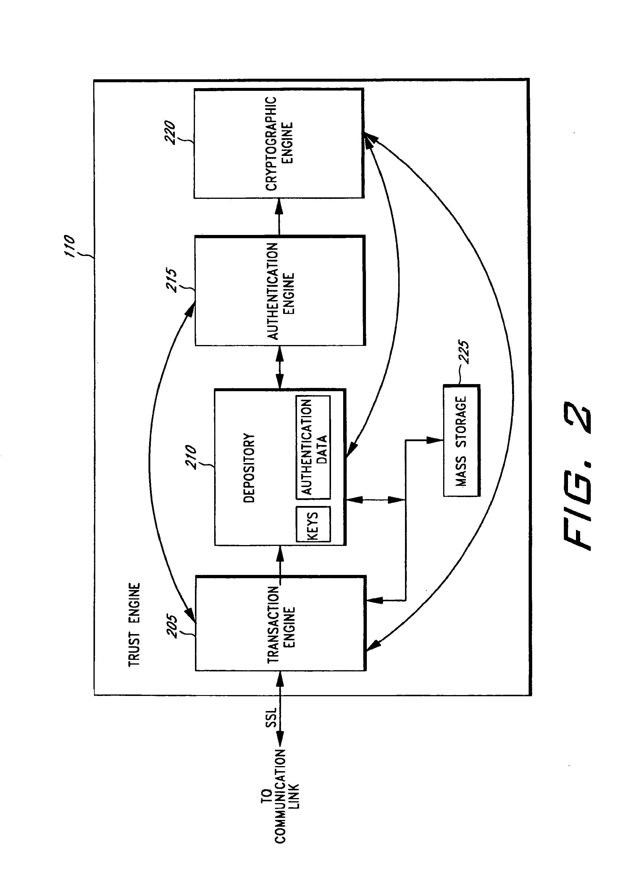 Electronic commerce with cryptographic authentication