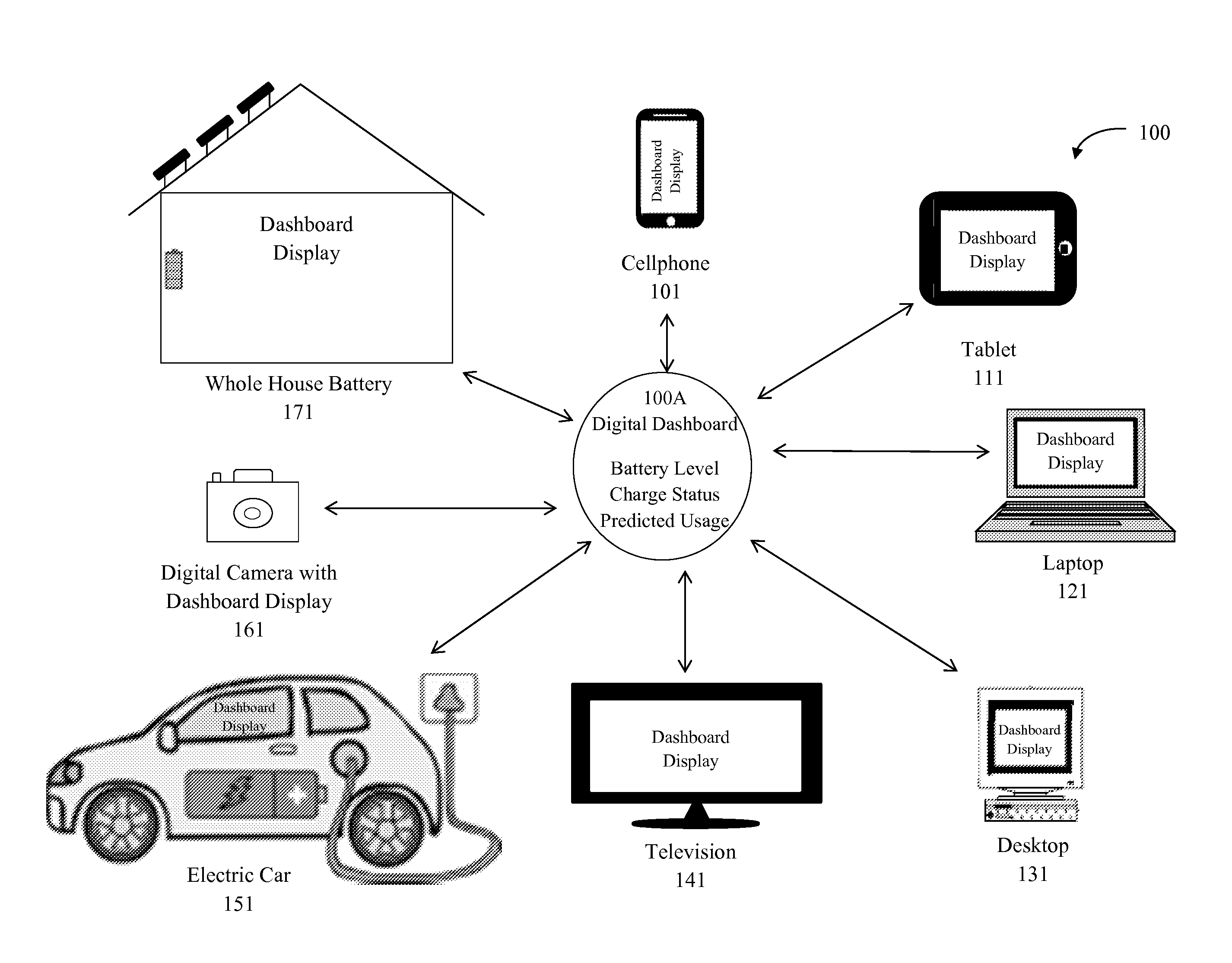 Device Power and Resource Management