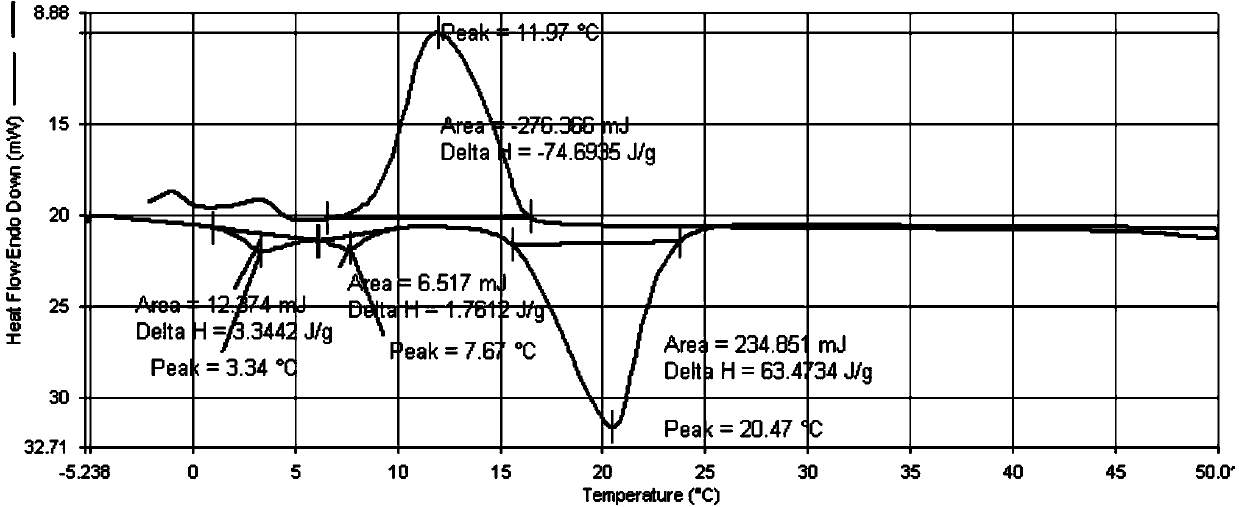 Phase-change thermoregulation microcapsule and preparing method thereof