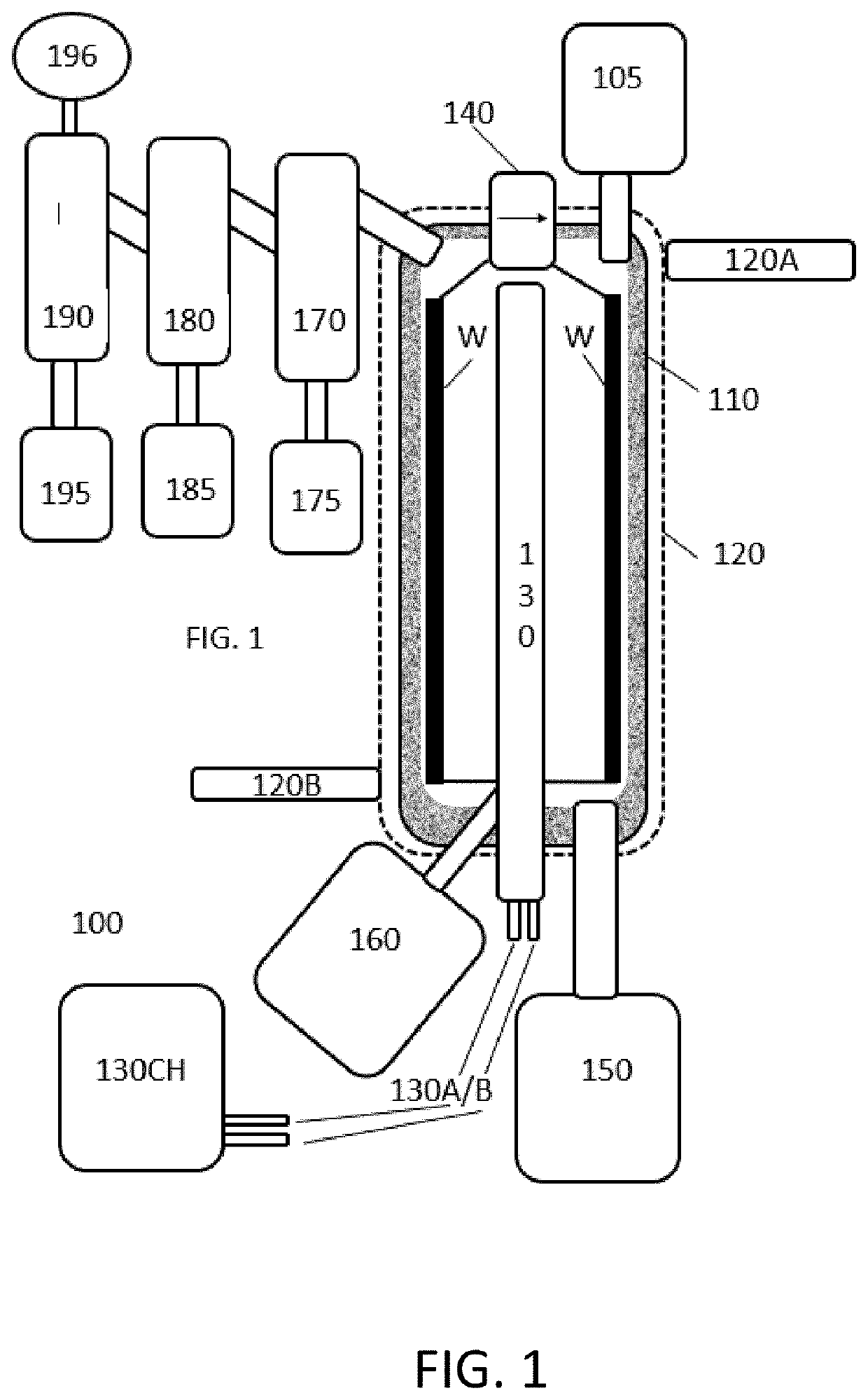 Method and apparatus for sharing co-generated energy when processing essential elements derived from plant matter