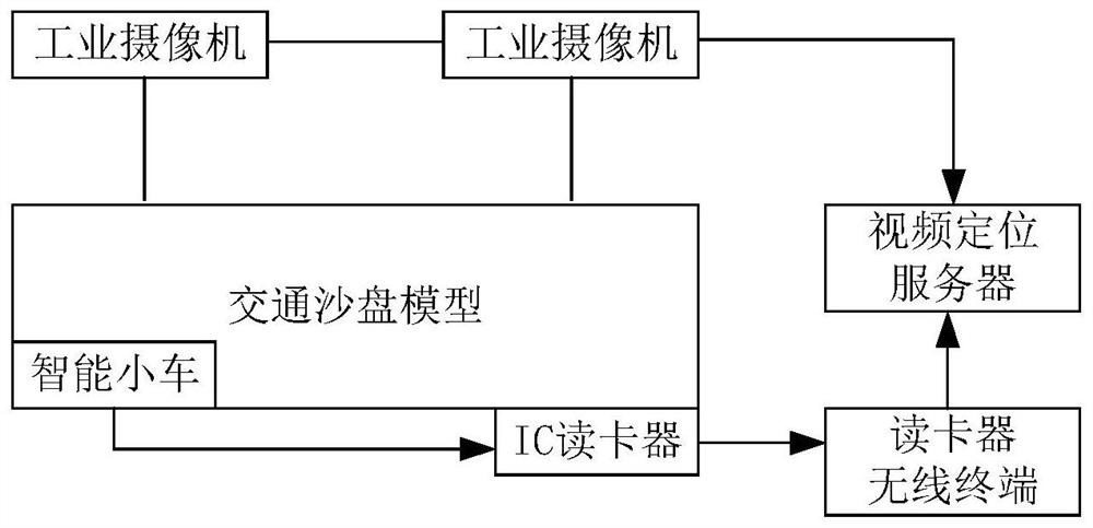 Intelligent trolley positioning system and method based on radio frequency identification and image identification