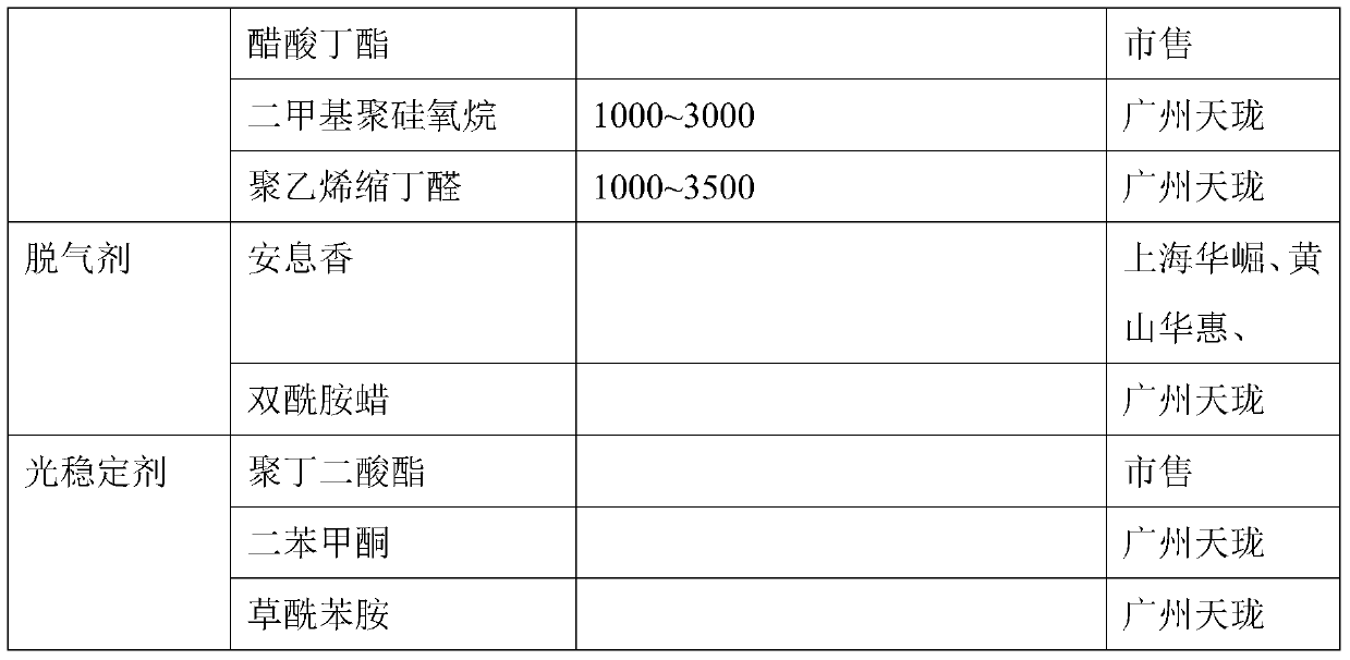 VCI powder bimetal coating for steel structure surface protection and preparation method thereof