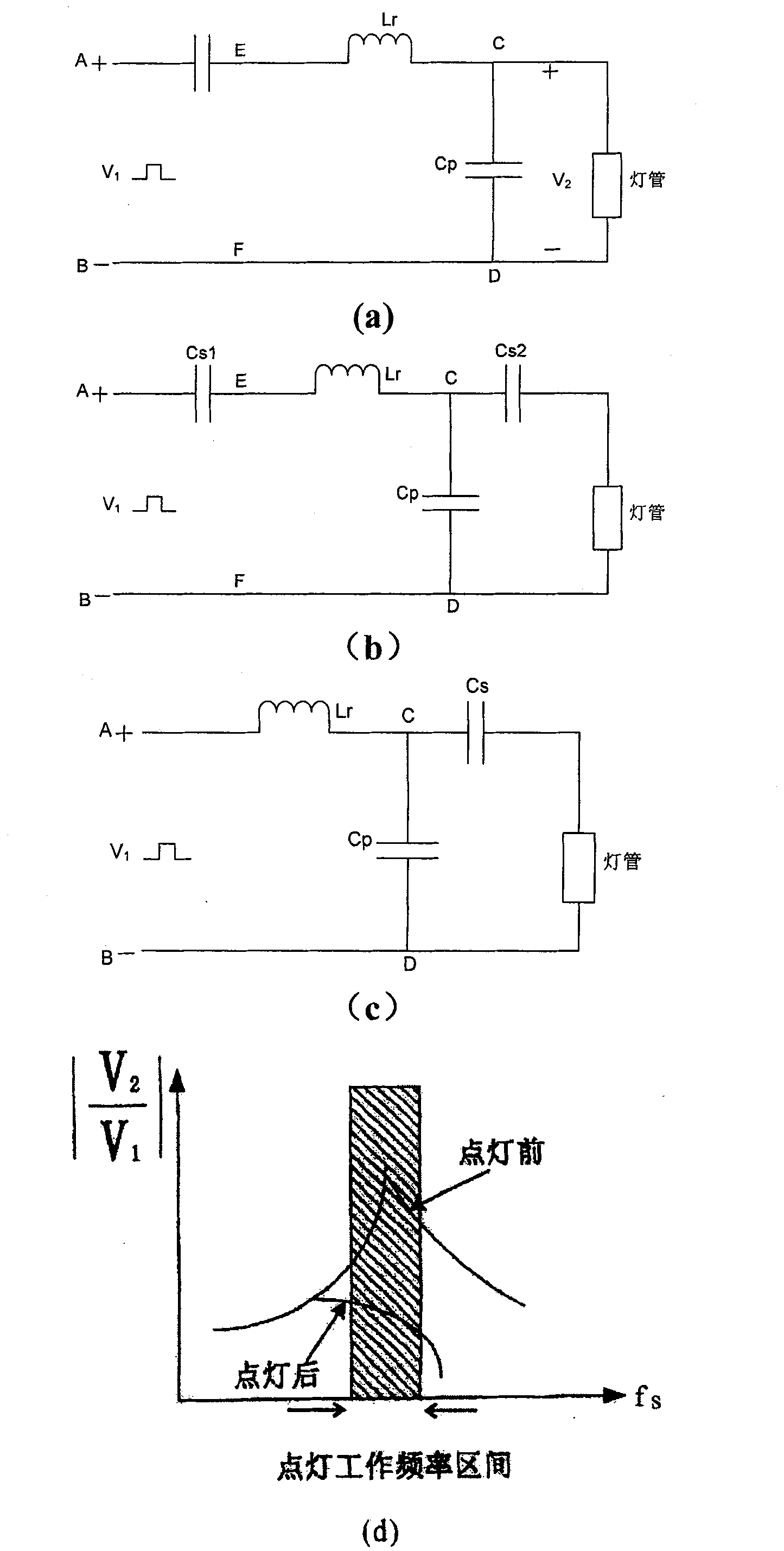 HF power device for driving discharge lamp and frequency setting method thereof