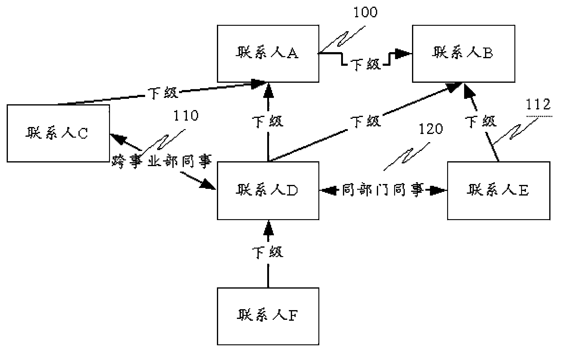 Mobile terminal and contact person relation graphical presenting method thereof