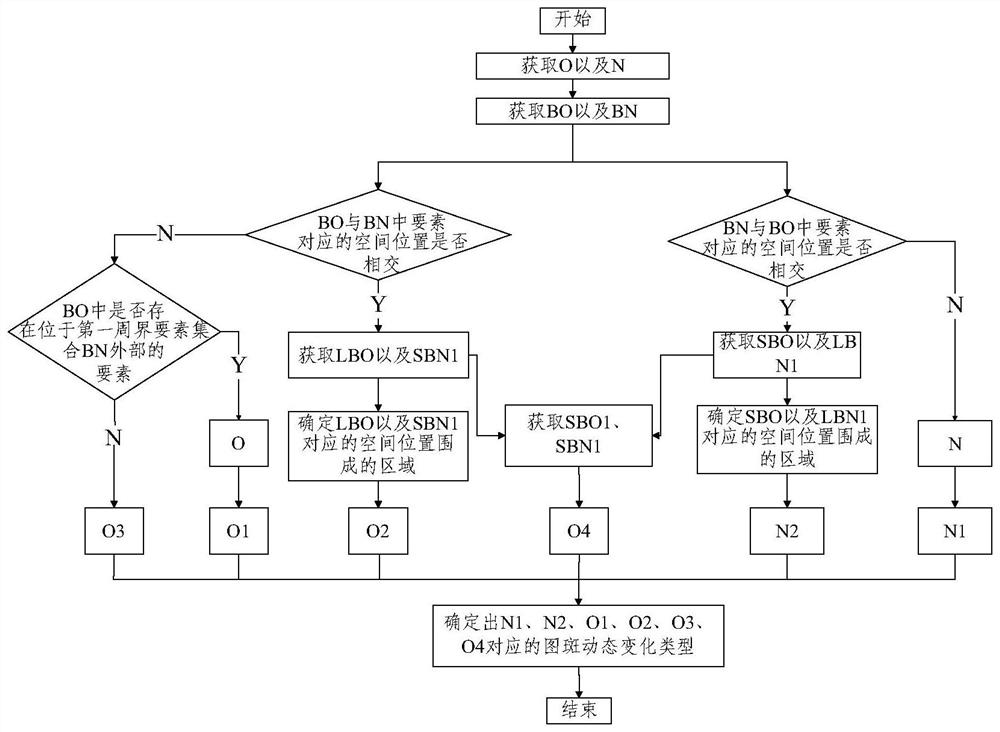 Mine remote sensing monitoring result data pattern spot dynamic change detection method and device