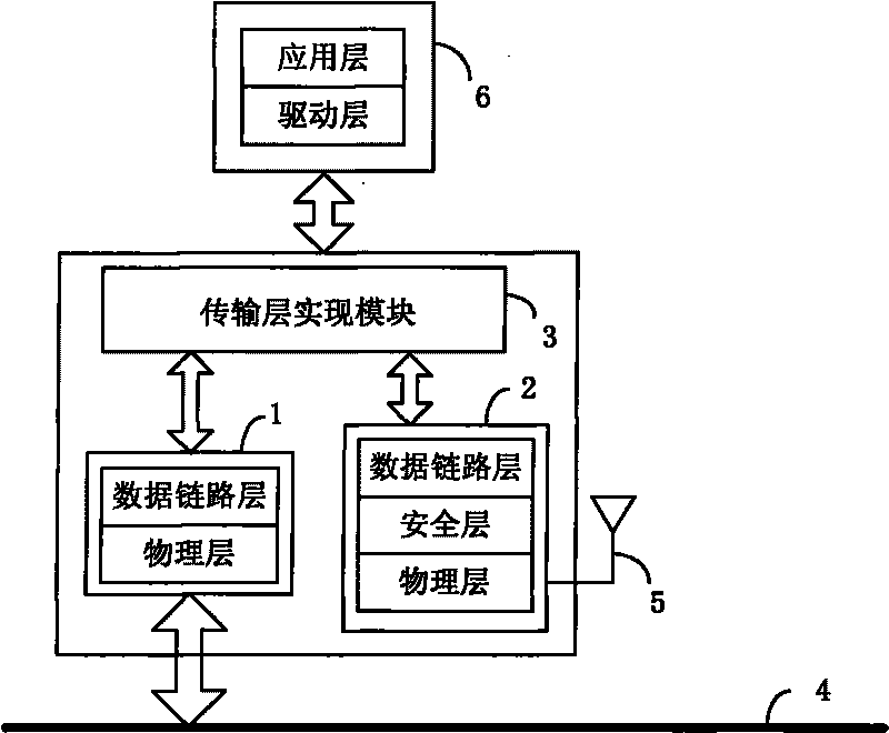 MIL-STD-1553B bus termination and redundancy backup method thereof