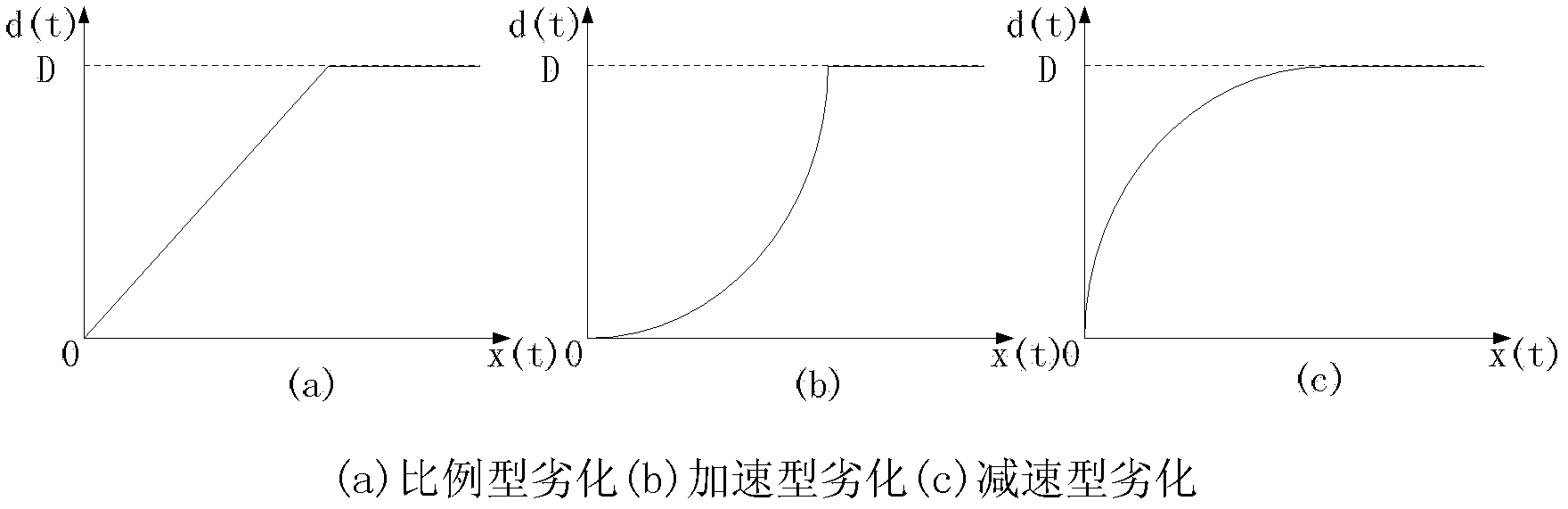 Method for evaluating operation state of electronic instrument transformer