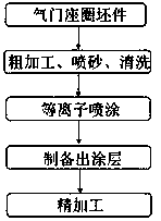 Thermal spraying engine valve seat ring wear-resistant coating and preparation method and use thereof