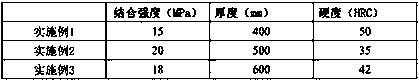 Thermal spraying engine valve seat ring wear-resistant coating and preparation method and use thereof