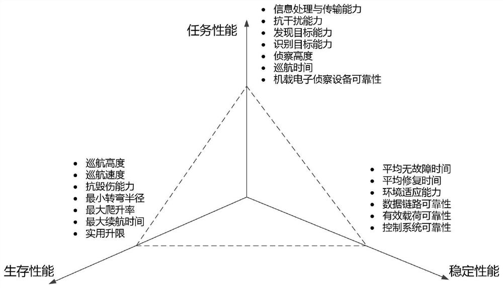 Unmanned cluster evolution system and method based on meta-action sequence reinforcement learning