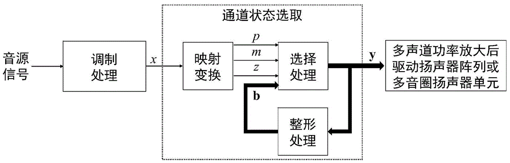 Channel state selection method and device based on ternary coding