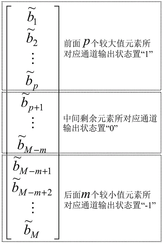 Channel state selection method and device based on ternary coding