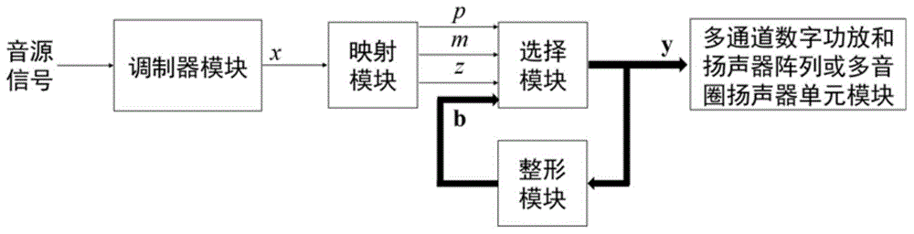 Channel state selection method and device based on ternary coding